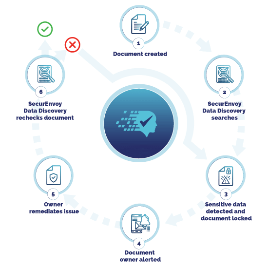 Data discovery for Atlassian